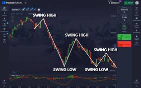 Explore Financial Freedom with Pocket Option Official Platform Explore Financial Freedom with Pocket Option Official Platform