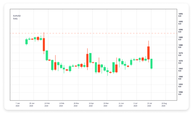Understanding Copy Trading A Comprehensive Guide to Forex Brokers
